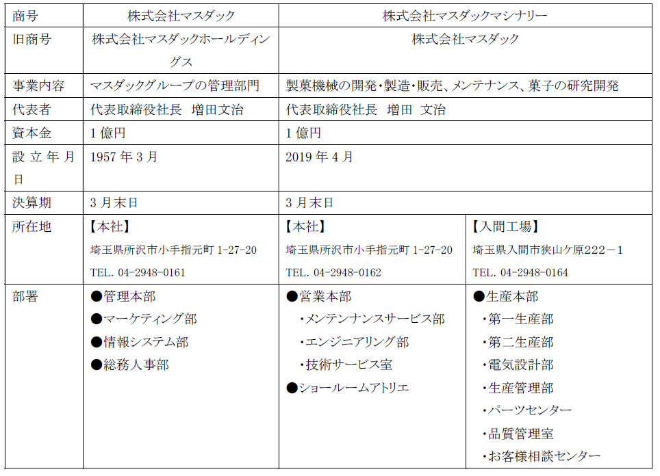 分割会社及び新設会社の概要