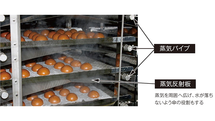 特長製品ロスを低減