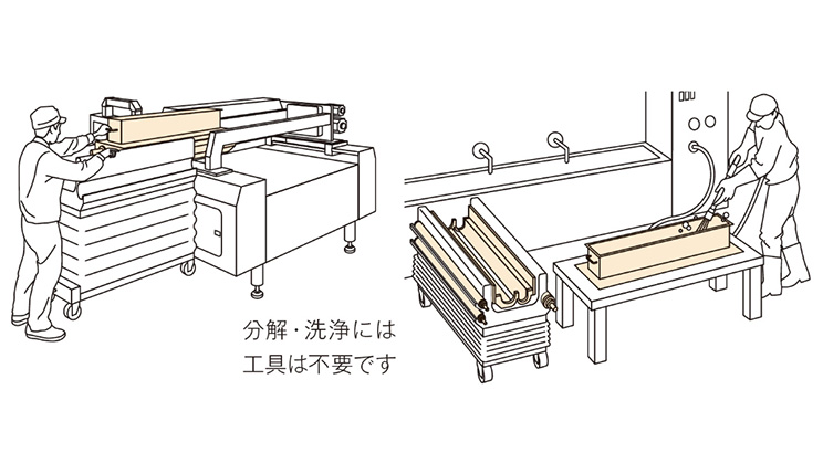 特長：洗浄しやすい構造