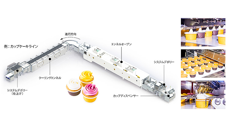 ライン化できるシステムデポリーとキャタピラオーブンに前後装置を組み合わせて、一貫生産ラインを構築できます