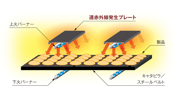 特長遠赤外線発生ブレート