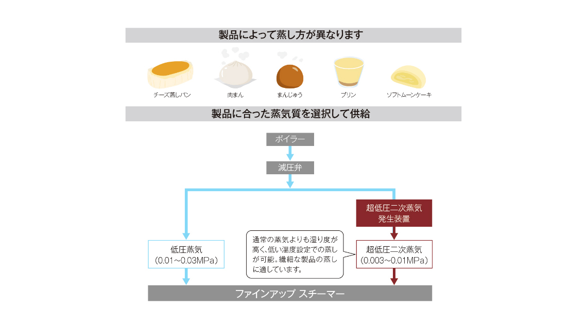 オプション